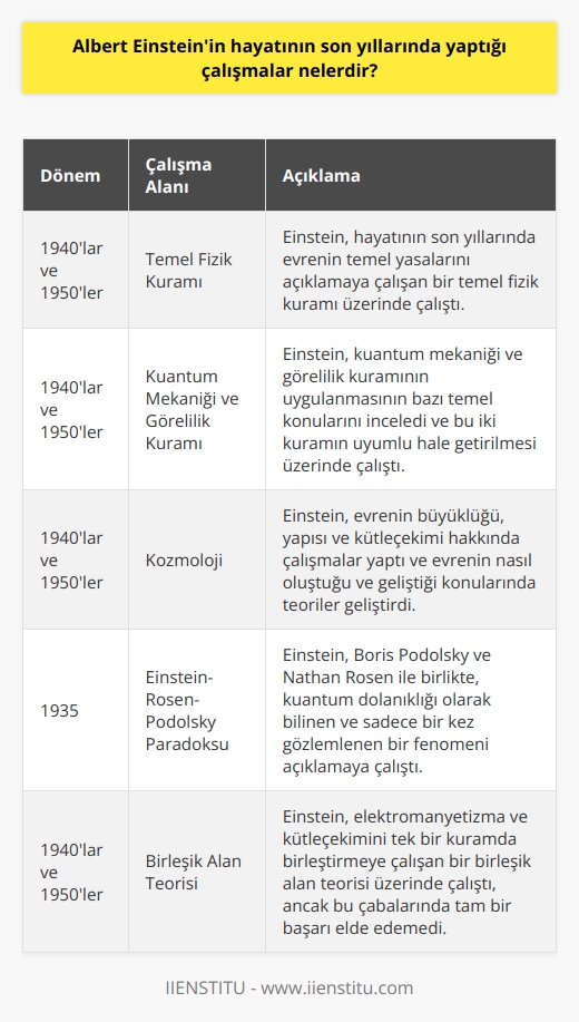 Albert Einstein, hayatının son yıllarında, temel fizik kuramının ve evrenin çözümlenmesi hakkında çalışmalar yaptı. Ayrıca,    kuramının bir parçası olarak  mekanik ve  kuramının uygulanmasının bazı temel konularını inceledi. Ayrıca, Albert Einstein, evrenin büyüklüğü ve kütleçekimi hakkında da çalışmalar yaptı. Son olarak, Albert Einstein, yalnızca bir kez gözlenen bir olay olan, Einstein-Rosen-Podolsky paradoksunu çözmeye çalıştı.