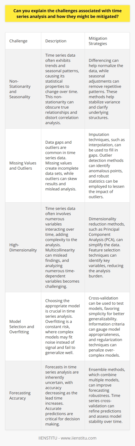 Time Series Analysis Challenges Time series analysis presents unique challenges. Often, it involves complex, high-dimensional data. Researchers must extract meaningful insights. This analysis differs from cross-sectional studies. Its nature complicates the analysis process.  Non-Stationarity and Seasonality Time series data is rarely stationary. Trends and seasons affect it. Its statistical properties change over time. Non-stationarity obscures true relationships. Seasonal patterns can distort correlation analysis.  Mitigation:  Differencing normalizes the data. Seasonal adjustments strip out repetitive patterns. Such methods help stabilize variance. They clarify underlying structures. Missing Values and Outliers Data gaps are common in time series. Sometimes, outliers also occur. They can mislead analysis. Missing values create incomplete data sets. Outliers can skew results. Mitigation:  Imputation fills in gaps. Techniques like interpolation apply here. Outlier detection identifies anomalous points. Robust statistics can lessen outlier impacts. High-Dimensionality Time series data is often high-dimensional. This adds to the complexity. Many variables interact over time. Multicollinearity can mislead findings. Analyzing numerous time-dependent variables gets complex. Mitigation:  Dimensionality reduction methods help. Techniques like PCA simplify the data. Feature selection identifies key variables. These methods reduce the analysis burden. Model Selection and Overfitting Choosing the right model is crucial. Numerous models exist. Overfitting is a constant risk. Complex models might not generalize well. They can fit noise instead of signal. Mitigation:  Cross-validation tests models. Simplicity favors generalizability. Information criteria gauge model appropriateness. Regularization penalizes over-complex models. Forecasting Accuracy Forecasts are inherently uncertain. Accuracy decreases as the lead time increases. This is critical for decision making. Predictions are the cornerstone of time series analysis. Mitigation:  Ensemble methods combine models. They improve forecasting robustness. Time series cross-validation refines predictions. It assesses model stability over time. Real-Time Analysis Data now flows continuously. Real-time analysis is often required. Traditional batch processing does not suffice. It is slow and outdated. Mitigation:  Stream processing analyzes data on-the-fly. It enables real-time insight generation. Advanced algorithms adapt to streaming data. They maintain accuracy in a live environment. Conclusion Time series analysis is complex. Its challenges are not trivial. However, methodical approaches mitigate these obstacles. Careful preprocessing, proper model selection, and robust forecasting methods are key. They make time series analysis a powerful tool. Its insights drive countless applications across industries.