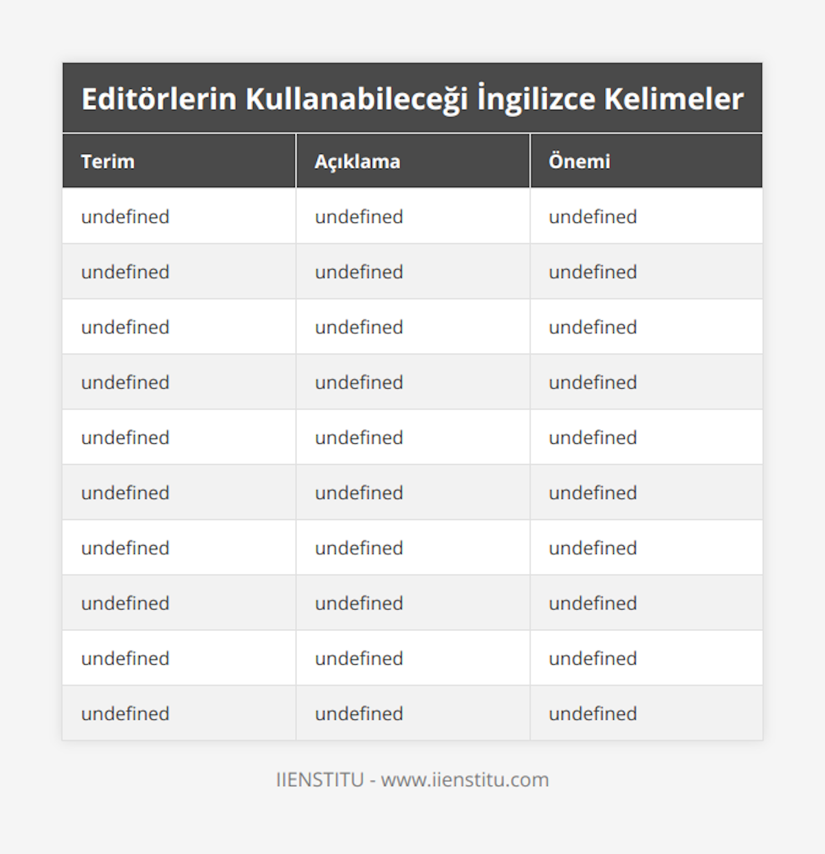 Copyright (Telif Hakkı), Yazarın eserini kullanma ve dağıtma hakkıdır, Hukuki koruma sağlar, eserlerin yasadışı kullanımını engeller, Publisher (Yayıncı), Kitap, dergi gibi içeriklerin üretim ve dağıtımını yapan kişi veya kurum, İçeriklerin erişilebilirliğini artırır, Proofreading (Metin Onaylama), Metnin dil bilgisi ve yazım hatalarını kontrol etme işlemi, Kaliteyi yükseltir, hataları minimize eder, Distribution (Dağıtım), Yayınların hedef kitleye ulaştırılması süreci, Eserlerin geniş kitlelere ulaşmasını sağlar, Editor (Editör), Metni içerik ve dil bilgisi açısından düzenleyen profesyonel, Yayınların kalitesini artırır, To get the publishing rights (Yayın haklarını almak), Bir eserin yayın haklarını başkasından satın alma işlemi, Faaliyet alanını genişletir, iş birliği fırsatlarını artırır, In print (Yayında olan), Bir kitabın baskısının hâlâ yapıldığını belirtir, Yayıncının aktif olduğunu gösterir, Out of print (Baskısı tükenmiş), Bir kitabın artık basılmadığını belirtir, Pazar dinamiklerini anlamaya yardımcı olur, Print run (Baskı sayısı), Belirli bir süre boyunca kaç kopyanın basılacağını belirtir, Talep ve envanter yönetimi için kritiktir, Editing (Düzenleme), Metin üzerinde geliştirme ve düzeltme yapma süreci, Son ürünün kalitesini doğrudan etkiler