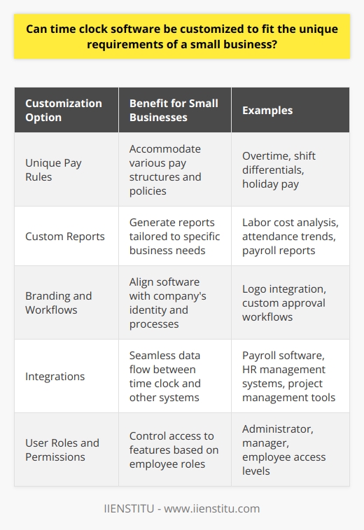 Yes, many time clock software solutions offer customization options to cater to the specific needs of small businesses. These customizations may include setting up unique pay rules, creating custom reports, and configuring the system to match the companys branding and workflows.