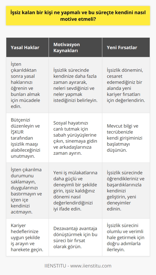 İşten Çıkarılma Sürecinde Motivasyon Sağlama  İşsiz kalan bir kişi, bu süreçte kendini nasıl motive edebilir ve neler yapmalıdır? Öncelikle işten çıkarılma durumunun sadece günlük rutinden kaybedilen bir şey olarak değerlendirmek gerekir. Bu noktada, yaklaşık 20 milyon insan aynı durumu yaşamakta ve benzer duyguları hissetmektedir. İşten çıkarıldıktan sonra, yasal haklarınızı öğrenmelisiniz ve bu haklarınızı almak için mücadele etmelisiniz. Bütçenizi düzenlemeli ve İşkur tarafından işsizlik maaşı alabileceğinizi unutmamalısınız.  Dezavantajı Avantaja Dönüştürme  İşsizlik sürecinde kendinize daha fazla zaman ayırarak, neleri sevdiğinizi ve neler yapmak istediğinizi belirleyebilirsiniz. Bu, yeni işinizin önceki kariyerinizde cesaret edemediğiniz bir alan olabileceği ya da mevcut bilgi ve tecrübenizle kendi girişiminizi başlatabileceği anlamına gelir. Ayrıca, işten çıkarılma durumunu saklamamalısınız çünkü bu durum, duygularınızı baskılamanıza ve içten içe kendinizi acıtmanıza neden olabilir.  Sosyal Hayatın Önemi  İşsizlik süreci boyunca sosyal hayatınızı canlı tutmak ruh sağlığı ve iş hayatına dönüş için önem taşır. Sabah yürüyüşlerine çıkabilir, mesai saatlerinde sinemada film izleyebilir, hafta sonu kalabalıklarından uzak mekanlara gidebilir ve arkadaşlarınıza daha fazla zaman ayırarak sosyal yaşamınızı destekleyebilirsiniz.  Yeni İş Mülakatlarına Hazırlık  İşsiz kalan bir kişi, yeni iş mülakatlarına daha güçlü ve deneyimli bir şekilde girebilir çünkü geçmişte en zor durumu yaşamıştır. Burada önemli olan, işsiz kaldığı dönemi nasıl değerlendirdiğinizi iyi ifade etmektir. Günümüzde, işverenler daha çok deneyim, bilgi ve yeteneklere önem vermektedir ve bu nedenle bu süre zarfında öğrendikleriniz ve başardıklarınız önemlidir.  Sonuç olarak, işsizlik sürecinde kendinizi motive etmek ve doğru adımlarla ilerlemek için önce yasal haklarınızdan faydalanmalı, sonra bu süreyi büyük bir fırsat dönemine çevirerek kendinizi ve geleceğinizi şekillendirebilirsiniz. Kariyer hedeflerinize uygun şekilde iş arama, sosyal yaşama katılma ve yeni deneyimlerle kendinizi geliştirme konusunda harekete geçebilirsiniz. Bu sayede, işten çıkarılma sürecini daha olumlu ve verimli bir hale getirebilirsiniz.