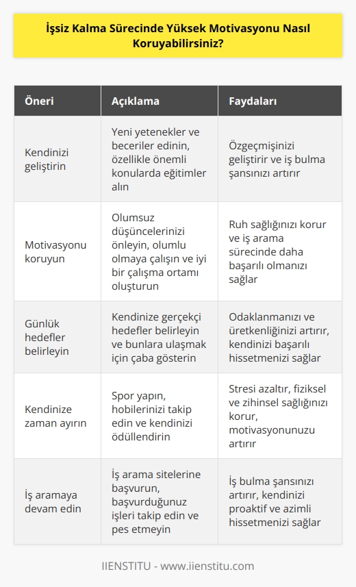 1. Kendinizi geliştirin. İşsizlik sürecinde, özgeçmişinizi geliştirecek yeni yetenek ve beceriler edinmek için vakit ayırın. Özellikle, önemli olan konularda eğitimler alın.  2.   yi koruyun. İşsizlik sürecinde olumsuz düşüncelerinizi önleyin. Her zaman olumlu olmaya çalışın ve iyi bir çalışma ortamı oluşturmaya çalışın.  3. Günlük hedefler belirleyin. İşsizlik sürecinde, günlük olarak kendinize hedefler belirleyin. Hedeflerin gerçekçi olmasına dikkat edin.  4. Kendinize zaman ayırın. İşsizlik sürecinde, kendinize zaman ayırın. Kendinizi ödüllendirmek için spor yapın veya   i takip edin.  5. İş aramaya devam edin. İşsizlik sürecinde, iş aramaya devam edin. İş arama sitelerine başvurun ve başvurduğunuz işleri takip edin.  6. İnsanlarla iletişim kurun. İşsizlik sürecinde, yeni insanlarla iletişim kurmaya çalışın. İnsanlarla iletişim kurmak, sizi her zaman iyi hissettirebilir.