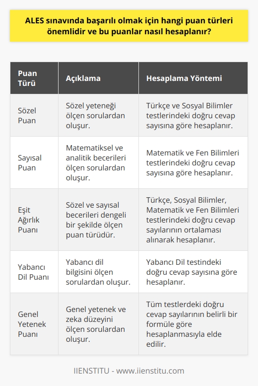 Giriş  Blog yazılarının önemi günümüzde giderek artmaktadır. Özellikle bilginin paylaşılması, fikir alışverişi ve düşüncelerin serbestçe ifade edilmesi açısından önemli bir platformdur. Bu bağlamda, blog yazılarının nasıl etkili ve okunabilir olacağı konusu üzerine düşünmekte fayda vardır.  İyi Bir Başlık Seçimi  Etkili bir blog yazısının ilk adımı, okunabilir ve çekici bir başlık seçmektir. Başlık, okuyucunun ilgisini çekmelidir ancak aynı zamanda yazının ana konusunu da yansıtmalıdır. Bu nedenle, başlık seçimi dikkatle ve özenle yapılmalıdır.  Paragraf Yapısıyla İlgili Hususlar  Blog yazılarının okunabilirliğini artırmak için paragraf yapısının da önemli olduğu unutulmamalıdır. 20 kelimeyi geçmeyen cümleler kullanarak ve pasif ses kullanmaktan kaçınarak daha sade ve anlaşılabilir bir dil tercih edilmelidir. Bilgi yoğunluğunu azaltması ve okuyucunun dikkatini koruması açısından bu husus dikkate alınmalıdır.  Alt Başlıkların Kullanımı  Blog yazılarında alt başlıklar kullanılarak, yazının içeriği ve örgüsü hakkında kısa ve öz bir fikir sunulabilir. Bu sayede okuyucular, yazıyı daha rahat takip edebilir ve ilgilendikleri konulara daha hızlı erişebilirler. Ayrıca, alt başlıkların kullanımı yazının organizasyonunu da güçlendirir ve daha profesyonel bir görünüm kazandırır.  Özgün ve Bilgilendirici İçerik  Etkili bir blog yazısı özgün ve bilgilendirici olmalıdır. Okuyucuların zaten bildiği veya başka kaynaklarda kolayca erişebileceği bilgiler yerine, yeni ve ilgi çekici bilgiler sunarak okuyucunun dikkatini daha çok çekmek mümkün olacaktır. Bu nedenle, yazıyı hazırlarken kendi deneyim ve bilgi birikiminizin yanı sıra güncel ve doğru kaynaklardan yararlanmaya özen gösterilmelidir.  Sonuç  Kısacası, blog yazılarını etkili ve okunabilir kılmak için başlık seçimi, paragraf yapısı, alt başlık kullanımı ve özgün içerik temel alınmalıdır. Bu unsurlar dikkate alınarak hazırlanan blog yazıları, okuyucuların ilgisini çekeceği gibi, bilgi ve düşüncelerin paylaşılması açısından da önemli bir katkı sağlayacaktır.