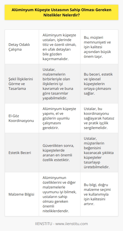 Alüminyum küpeşte ustasının detay odaklı çalışmalar yapmaları gerekeceği için bu süreci titiz ve özenli bir şekilde yönetmeleri gerekir. Şekil ilişkilerini görebilme ve   lama yeteneğine sahip olmaları gerektiği gibi aynı zamanda göz ve ellerini eşgüdümlü olarak kullanabilmeleri   inin önemli gereklerindendir. Ustaların estetik beceriye sahip olmaları da işlerinde güvenlik beklentisinden sonra gelen diğer önemli bir unsurdur.