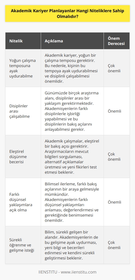 Yoğun çalışma temposuna ayak uydurabilme ve disiplinler arası çalışabilmeli. Eleştirel ve farklı düşünsel yaklaşımlara sahip olmalı. Sürekli   ebilmeli.