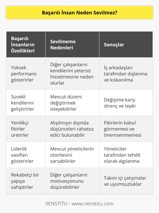 Başarılı insanlar büyük ya da küçük fark etmeksizin tüm işletmelerde çok fazla sevilmez ve hoş karşılanmaz. Bu kişiler çıtayı yükselttiği ve aynı performansın tüm çalışanlardan beklendiği için çalışma arkadaşları tarafından sevilmez.