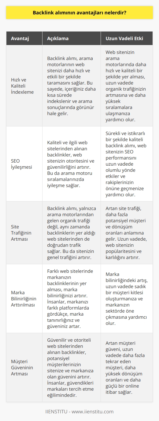 1. Daha hızlı ve daha kaliteli indexleme 2. SEO iyileşmesi 3. Site trafiğinin artması 4. Daha kaliteli ve etkili online varlık 5. Daha yüksek sıralamalar için arama motoru ödüllendirme 6. İçer  nin geliştirilmesi 7. Marka bilinirliğinin arttırılması 8. Online müşteri güveninin artması
