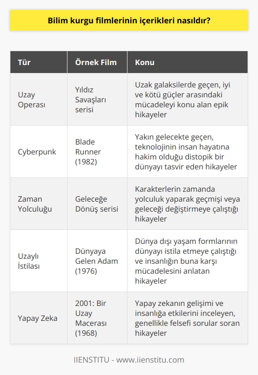 Konu ve senaryo zenginliği açısından farklı örneklerin yer aldığı bu tür filmler ilginç ve sürükleyici olay örgülerine sahip olabiliyor. Farklı bir paralel evrene geçmeyi başarabilen karakterlerin kendi benzerleriyle karşılaşması ya da öldükten sonra farklı noktalarda hayata devam etmesi gibi döngüsel zaman akışlarının yer aldığı kurgular olabiliyor. Bu sırada gelişen olayları gözlemlemek bizleri farklı dünyalarda yolculuğa çıkarıyor.