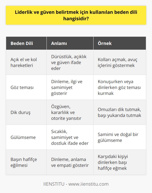 Açık el kol hareketlerini ( mesela kollarınızı açmak gibi veya avuç içinizi göstermek gibi )