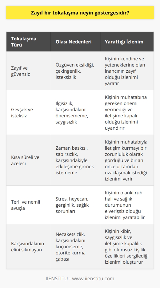 Güven veya otorite eksikliği.