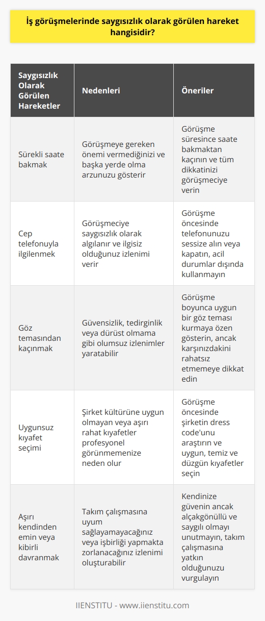 Sürekli saate bakmak.