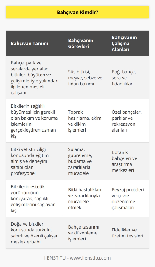 Bahçıvan, bahçe, park ve seralarda yer alan bitkileri büyüten ve bitkilerin gelişimiyle yakından ilgilenen meslek çalışanına verilen isimdir. Bahçıvan, çalıştığı bahçenin özelliklerine bağlı olarak süs bitkisi, meyve, sebze, fidan bakımı ile ilgilenen kişidir. Bağ, bahçe, sera ve fidanlık toprağını hem ekim hem de dikime hazırlar aynı zamanda ağaç, sebze, fide, çiçek dikme ve ekme işlemlerini yaparak, bunların bakım işlerini üstlenen kişidir.
