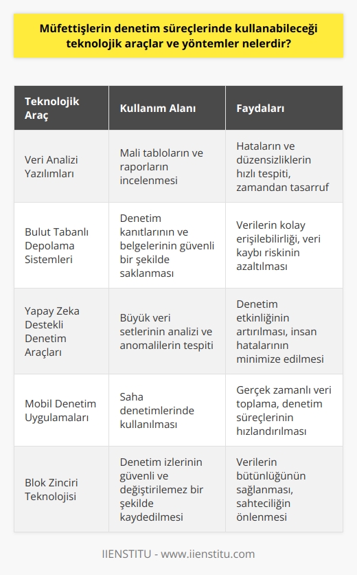 Blog Gönderisinin Önemi  Giriş  Günümüzde bloglar, düşüncelerimizi, bilgilerimizi, deneyimlerimizi ve fikirlerimizi paylaşmak için sıklıkla kullandığımız etkili bir iletişim aracı olmuştur. Blog gönderilerinin akademik açıdan önemi de bu bağlamda ele alınmalıdır.  İçerik Zenginliği  Blog gönderileri, genellikle çeşitli konularda bilgi sunar ve okuyucuların ilgisini çeken farklı konuları kapsar. Bu nedenle, bir blog gönderisinin zengin ve güncel içerik sunması oldukça önemlidir. Profesyonel ve kaliteli içerik hazırlamak, blogun başarısı açısından kritik bir faktördür.  İletişim ve Etkileşim  Blog gönderileri, aynı zamanda kullanıcıların düşüncelerini ve geri bildirimlerini yazara iletebilmelerini sağlayan interaktif bir platform sunar. Bu sayede, akademik çalışmaların etkisini ve önemini geniş kitlelere yayabilir ve öğrenciler, öğretmenler ve uzmanlar arasında bilgi paylaşımı sağlar.  Yeni Fikirler ve Yaklaşımlar  Blog gönderileri, okuyuculara yeni fikirler ve yaklaşımlar sunarak geniş bir perspektif sağlar. Yazarlar, bloglarında özgün düşüncelerini ve kendi deneyimlerini paylaşarak, okuyucuları farklı alanlarda bilgilendirebilir ve ilham verebilir. Bu şekilde, blog gönderileri düşünce zenginliği açısından oldukça verimlidir.  Kariyer Gelişimi  Bir birey olarak,    ve düzenli olarak gönderiler yayınlamak, kariyer gelişimine de katkı sağlar. Blog gönderileri aracılığıyla, yazarlar profesyonel çalışmalarını ve yapısal yeteneklerini göstererek kendine özgü bir kimlik geliştirebilir ve bu sayede iş ve akademik dünyada tanınırlık kazanabilir.  Sonuç  Sonuç olarak, blog gönderileri bireylerin düşüncelerini ve bilgilerini paylaşmak, farklı perspektifler ve yaklaşımlar sunmak, kendi kariyerlerini geliştirmek ve akademik çalışmalarının geniş kitlelere ulaşmasını sağlamak için etkili bir yöntemdir. Bu nedenle, blog gönderilerinin önemi ve etkisi açısından değerlendirilmeye değer bir konudur.