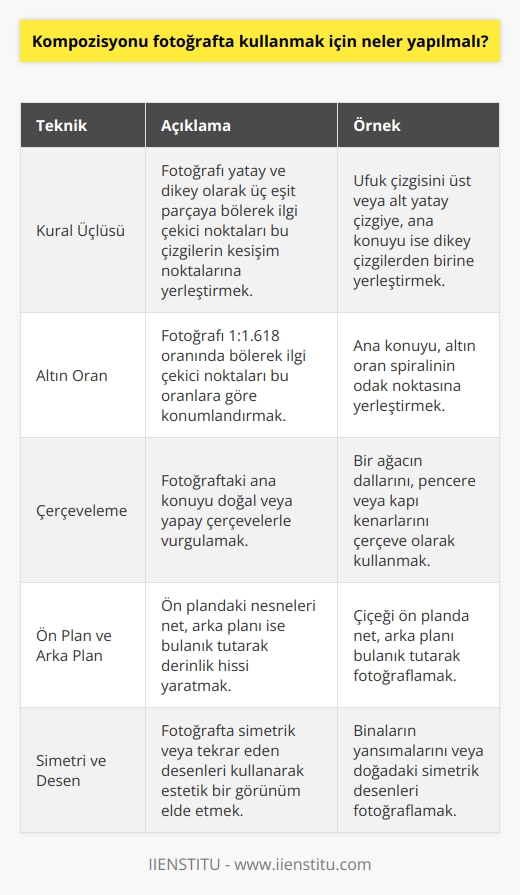 Fotoğrafçının fotoğrafa kendi sanatını,anlamını ve özgünlüğünü yansıttığı   , fotoğrafa derinlik veren bir anlatım şeklidir. Fotoğrafta kullanmak için ise bazı teknikleri ve kuralları öğrenmelisiniz. Ayrıca fotoğrafçıların fotoğraflarını gözlemlemeli ve deneyim elde etmek için uygulama yapmalısınız.