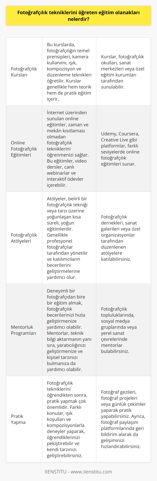 Fotoğrakçıkla amatör ya da profesyonel olarak ilgilenmek ve uğraşmak istiyorsanız temel ve ileri seviye eğitim almanız ve aldığınız eğitimle beraber pratik yapmanız gerekmektedir. Fotoğrafçılığın temel konularını ve tekniklerini öğreten birçok kurs ile online eğitim sağlayan kurumlar mevcut. Bu kurumlardan alacağınız eğitimle beraber teknikleri uygulamak için   inizden destek alarak teknikleri deneyimlemeye çalışmalısınız.