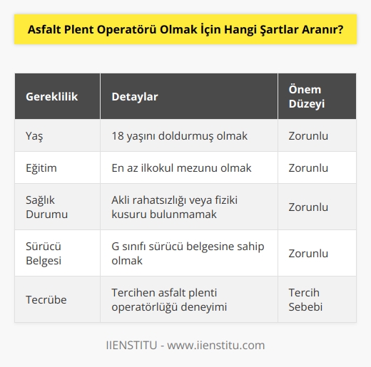 Asfalt plent operatörü olmak için ilk şart kişinin 18 yaşını doldurmuş olması ve en az ilkokul mezunu olmasıdır. Operatör olmasına engel olabilecek herhangi bir akli rahatsızlığı ya da fiziki kusurunun bulunmaması gerekir. Operatör olmak için bir diğer önemli şart ise G sınıfı sürücü belgesine sahip olmalarıdır.