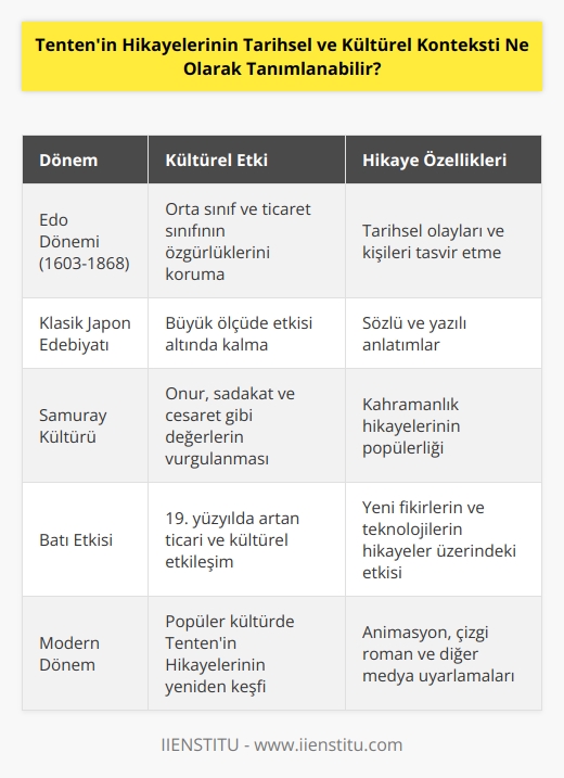 Tentenin Hikayelerinin tarihsel ve kültürel konteksti,   nın Edo döneminde kabul gören, orta sınıf ve ticaret sınıfı için özgürlükleri koruyan, büyük ölçüde klasik Japon edebiyatının etkisinde olan, tarihsel olayları ve kişileri tasvir eden sözlü ve yazılı anlatımlar olarak tanımlanabilir.