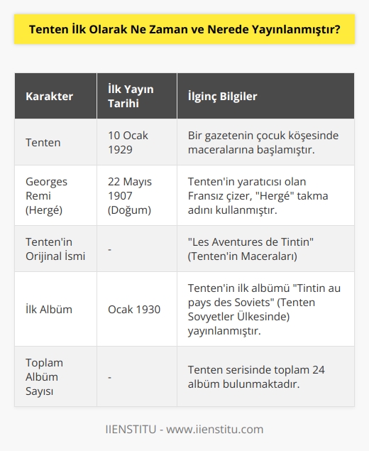 Tenten ilk olarak tarihte bugün 10 Ocak 1929’da yayınlanmıştır. Eserlerinde  “Herge”  takma adını kullanan Fransız    Georges Remi tarafından yaratılan Tenten bir gazetenin çocuk köşesinde maceralarına başlar. Orijinal ismi  “Les Aventures de Tintin” dir.