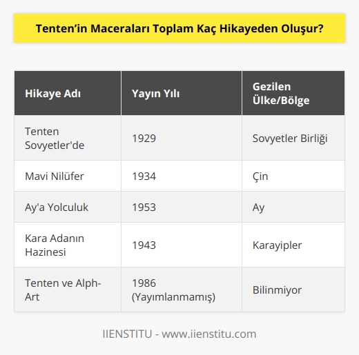 Herge tarafından kaleme alınan orijinal hikaye sayısı 24’dür. İlk çizgi roman Tenten Sovyetlerde’dir. Her macerasında gerçek ya da kurgu farklı ülkeleri gezen Tenten Ay’a da ayak b  ıştır. Son olarak Tenten ve Alph-Art adıyla kaleme alınan hikaye yazarın ölümünden sonra yayınlanmıştır.