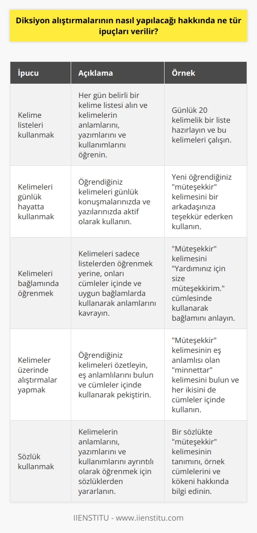 1. Kelime listelerini kullanın. Her gün bir kelime listesi alın ve her kelimenin anlamını, yazımını ve kullanımını öğrenin.  2. Kelimeleri kullanın. Kelimeleri öğrendikten sonra, günlük konuşmalar ve yazılarınızda kullanın.  3. Kelimeleri bağlamında kullanın. Kelimeleri sadece listelerden öğrenmek yeterli değildir. Kelimelerin anlamlarının nerede kullanılabileceğini anlamak için, onları bağlamında kullanın.  4. Kelimeleri çalışın. Günlük konuşmalarınızda kelimeleri kullanmak yeterli değildir. Kelimeleri çalışmak için, kelimeleri özetleyin, eş anlamlı kelimeler bulun ve kelimeleri cümlelerde kullanın.  5. Sözlük kullanın. Kelimeleri öğrenmek için sözlükleri kullanın. Her kelimenin anlamını, yazımını ve kullanımını ayrıntılı olarak öğrenin.