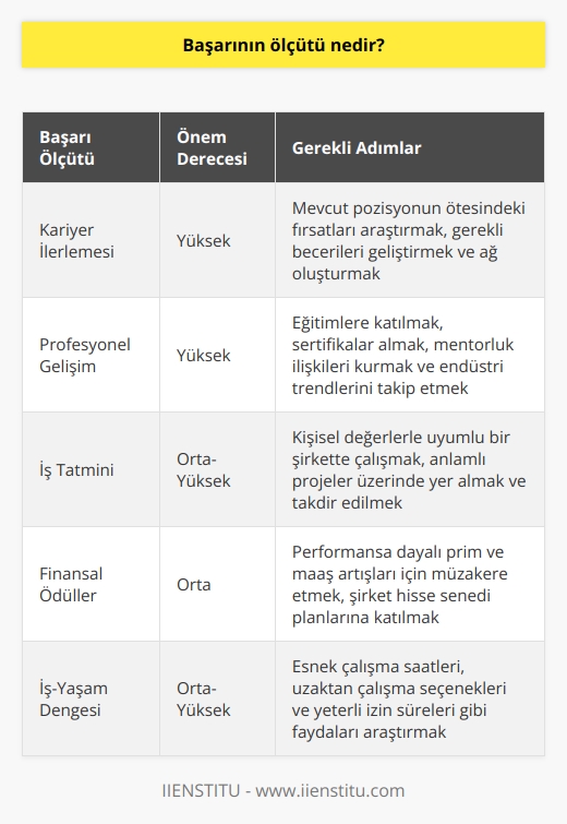 Eğer kariyer ilerlemesi ve profesyonel gelişim sizin için gerçekten önemliyse, o zaman başvurduğunuz iş ve oraya varmak için gerekli olan şeylerin ötesinde hangi fırsatların olduğunu öğrenin. Eğer bu bilgiyi arıyorsanız detaylara ulaştığınız konusunda rahat olana kadar her cevabı açıklığa kavuşturun.