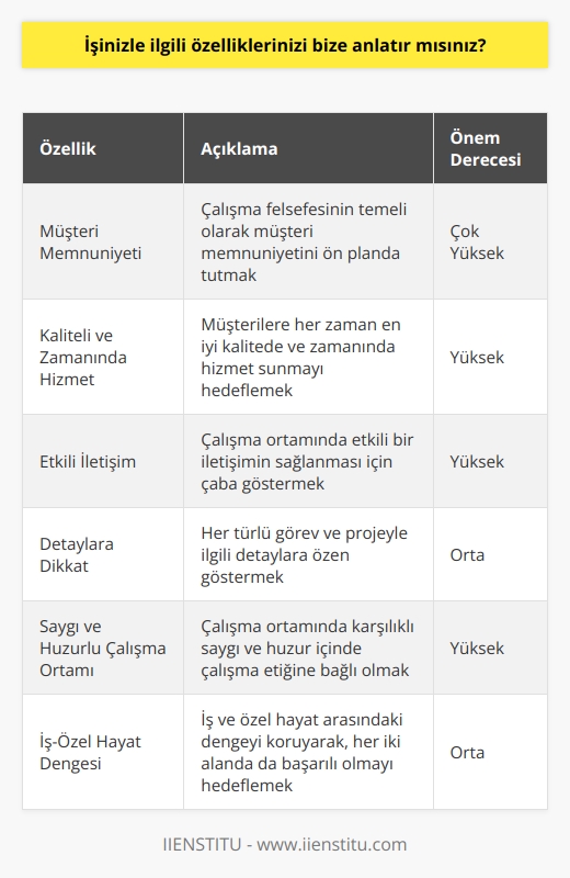 Müşteri memnuniyeti benim çalışma felsefem. Her zaman müşterilerime kaliteli ve zamanında hizmet sağlamayı hedefliyorum. Müşterilerimin memnuniyetini her zaman ön planda tutmak için çaba gösteriyorum. Ayrıca, çalışma ortamının içerisinde etkili bir iletişimin sağlanması için çaba gösteriyorum. Her türlü görev ve projeyle ilgili detaylara dikkat ediyorum. Ayrıca, çalışma ortamında karşılıklı saygı ve huzur içinde çalışma etiğine bağlı olmak için çaba gösteriyorum. İş ve özel hayat arasındaki dengeyi koruyarak, her iki alanda da başarılı olmak için çaba gösteriyorum.