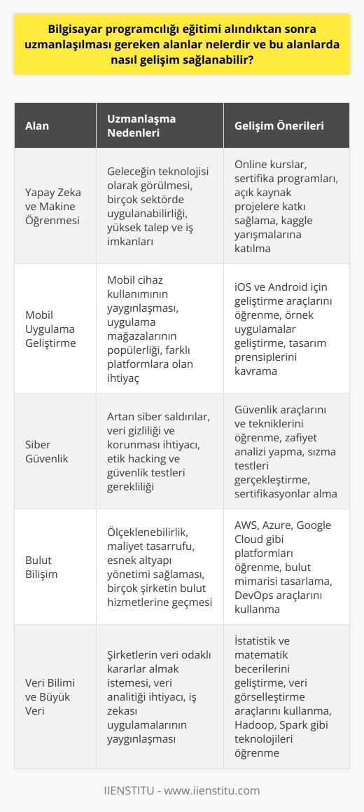 Akademik Paragraf: Blog Gönderisi Hakkında  Blogun Tanımı:  Blog, genellikle günlük veya düzenli aralıklarla güncellenen yazıların yayınlandığı kişisel veya kurumsal bir web platformudur. Blog yazarları, belirli bir alandan veya farklı konulardan bilgi ve fikirlerini paylaşarak okuyuculara değerli içerik sunarlar.  Blog Gönderisi Özellikleri:  İyi bir blog gönderisi, konuya odaklı, okuyucuyu bilgilendirici ve ilgi çekici olmalıdır. Başlık ve giriş paragrafının dikkat çekici olması, blog gönderisinin okunma şansını artırır. Yazı içerisinde özgün ve doğru bilgiler kullanılmalı, dil ve ifade açısından sade ve anlaşılır bir anlatım tercih edilmelidir.  Altkişiler ve Görsel Öğeler:  Blog gönderisinin okunabilirliğini artırmak için alt başlıklar ve görsel öğeler kullanılabilir. Altkişiler, yazının organizasyonuna yardımcı olurken görsel öğeler okuyucunun dikkatini çeker ve öğrenme sürecini destekler. Ayrıca, yazının çekiciliğini artırarak sosyal medya paylaşımlarında etkili olur.  Blog Gönderisi ve SEO:  Arama motoru optimizasyonu (SEO) açısından, blog gönderileri web sitenin trafiğini ve görünürlüğünü artırmada önemlidir. Doğru anahtar kelimelerin kullanılması, başlık ve meta açıklamalarının doğru şekilde oluşturulması, iç ve dış bağlantıların kullanılması blog gönderilerinin arama motorlarında üst sıralarda yer almasını sağlar.  Güncel İçerik ve İnteraktif Özellikler:  Blog gönderileri, güncel ve önemli konuları ele alarak okuyucunun ilgisini çeker. Bunun yanında, yorum ve geri bildirim özellikleri kullanılarak okuyucuların etkileşime geçmesi sağlanır, böylece sadık bir okuyucu kitlesi oluşturulur.  Sonuç:    , bilgi ve fikirlerinizi paylaşarak diğer insanlarla iletişim kurmanızı ve değer oluşturmanızı sağlayan etkili bir yöntemdir. Başarılı bir blog gönderisi hazırlamak için, yazının konusu, içeriği, organizasyonu ve SEO açısından dikkatlice planlanmalıdır.