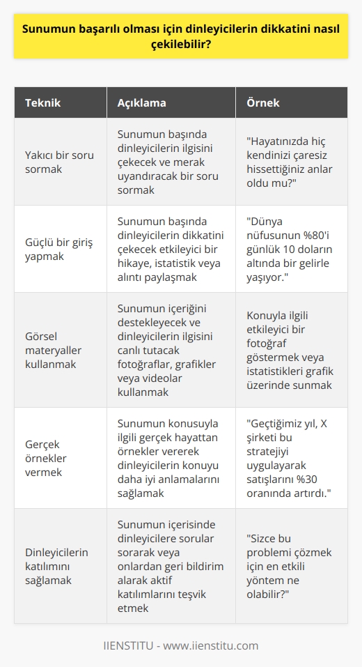 Dinleyicilerin dikkatini çekmek için, sunumun başında yakıcı bir soru sorulabilir, güçlü bir giriş yapılabilir veya özet bir şekilde sunumun amacından bahsedilebilir. Sunumun içerisinde etkileyici fotoğraflar ve grafikler kullanılabilir. Sunumun içerisinde gerçek örnekler verilebilir. Dinleyicilerin katılımının sağlanması için çeşitli sorular sorulabilir veya onlara etkileyici fikirler sunulabilir. Sunum boyunca dinleyicilerin konuyla ilgili sorularına cevap verilebilir. Sunumun sonunda dinleyicilerin sunumu konuşmaya davet edilebilir.