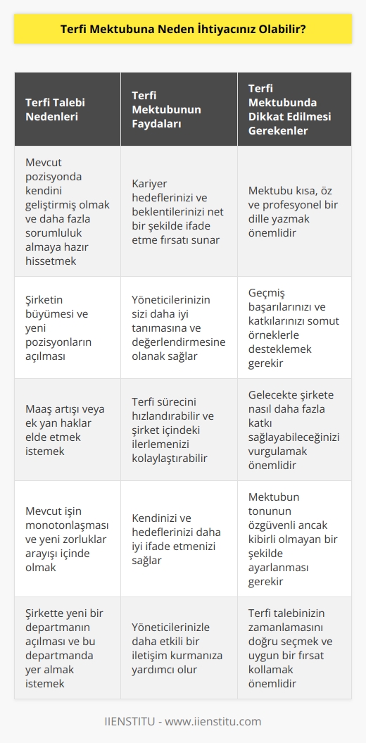 Neden bir atama talep mektubu yazmanız gerektiğine dair birçok neden sıralanabilir. Şu anda çalışmakta olduğunuz şirkette başka bir pozisyona geçmek istiyor olabilirsiniz – belki de ek görevler istiyorsunuz. 