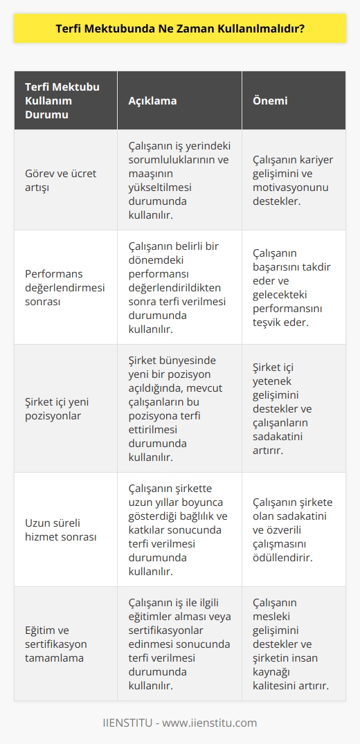 Terfi mektubu, kişinin iş yerindeki görevini ve ücretini artırmaya yönelik olarak verildiğinde kullanılmalıdır. Terfi mektubu, bir işe başlama veya işten ayrılma durumlarında kullanılmaz.
