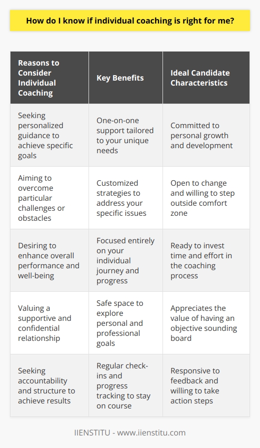 Individual coaching might be the right fit for you if youre seeking personalized guidance to achieve specific personal or professional goals, overcome particular challenges, or enhance your overall performance and well-being. If you value one-on-one support, tailored strategies, and a relationship that focuses entirely on your unique journey, then  individual coaching  could be highly beneficial. Its especially suited for those who are committed to personal growth and are ready to invest in a process that requires active participation and openness to change.