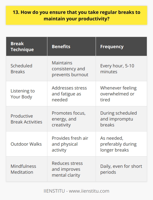 I believe that taking regular breaks is essential for maintaining productivity and avoiding burnout. In my previous role as a customer service representative, I quickly learned the importance of stepping away from my desk and recharging throughout the day. Set a Schedule To ensure that I take breaks consistently, I set a schedule for myself. Every hour, I step away from my work for 5-10 minutes. During this time, I might stretch, grab a snack, or simply close my eyes and take a few deep breaths. Listen to Your Body In addition to scheduled breaks, I also listen to my body and take breaks as needed. If Im feeling particularly stressed or fatigued, I know its time to step away and recharge. Use Breaks Productively When I do take breaks, I try to use them productively. Rather than scrolling through social media or checking my phone, I prefer to engage in activities that truly help me recharge. This might include taking a quick walk outside, doing a few yoga poses, or practicing mindfulness meditation. Benefits of Regular Breaks Ive found that taking regular breaks not only helps me maintain my productivity, but also improves my overall well-being. When I return to my work after a break, I feel more focused, energized, and creative. In summary, taking regular breaks is a crucial part of my work routine. By setting a schedule, listening to my body, and using breaks productively, Im able to maintain my productivity and deliver high-quality work.