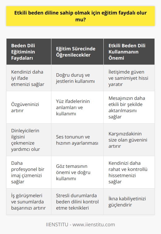 Elbette faydalı olacaktır. Öncelikle nasıl davranacağınızı alacağınız eğitimler sayesinde görürsünüz. Bir konuşma gerçekleştiğinizde beden diliniz nasıl olması gerekir? Gibi konularda eğitim sizlere fayda sağlayacaktır. 