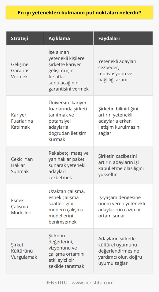 Öncelikle bu işe girdiğinde gelişme garantisi vermelisiniz. Ek olarak kariyer fuarlarına katılabilirsiniz.