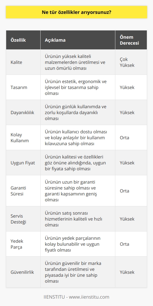 Aradığım özellikler, ürünün kalitesi, tasarımı, dayanıklılığı, kolay kullanımı ve uygun fiyatı olmalı. Ayrıca, ürünün garanti süresi, servis desteği, ekstra parçaların kullanılabilirliği ve ürünün güvenilirliği de önemli özellikler arasındadır.