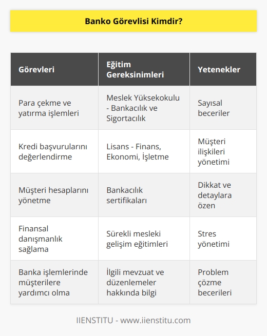 Banko görevlisi para konusundaki her yönlendirmede yetki ve sorumluluk alabilen kişidir. Banko görevlileri bankacılık işlemlerinin hemen hemen hepsinden sorumlu olur. Bu alanda çalışmak isteyen kişilerin meslek yüksekokullarındaki ya da lisans seviyesindeki ilgili bölümleri başarıyla tamamlaması gerekir.