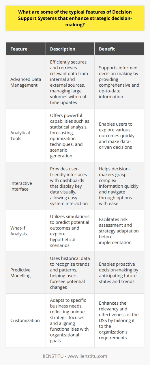 Decision Support Systems: Strategic Decision-Making Enhancers Strategic Decision-Making Complexity Strategic decisions shape organizations futures. They involve complex information. Uncertainties abound. Long-term impacts matter. Many stakeholders engage. Comprehensive decision support systems (DSS) offer much-needed assistance. Key Features of DSS Advanced Data Management DSS secure and retrieve relevant data efficiently. They manage large volumes. Information spans internal and external sources. Data updates occur in real-time. This feature supports informed decisions. Analytical Tools DSS provide powerful analytical capabilities. These include statistical analysis, forecasting, and optimization techniques. Scenario generation tools are available. Users can explore various outcomes quickly. Interactive Interface User-friendly interfaces prove critical. They enable easy system interaction. Dashboards display key data visually. Users grasp complex information fast. Decision-makers navigate through options with ease. What-If Analysis Simulations predict potential outcomes. Users explore hypothetical scenarios. This helps anticipate possible future states. Risk is easier to assess. Strategies can adapt before implementation. Predictive Modelling DSS use historical data for trends. They aid in recognizing patterns. Users foresee potential changes. Decisions become proactive, not reactive. Customization DSS adapt to specific business needs. They reflect unique strategic focuses. Functionalities align with organizational goals. Customization enhances relevancy and effectiveness. Collaborative Tools Group decision-making becomes streamlined. DSS facilitate shared access to data. Communications tools support discussions. Collaborative environments foster consensus. Support for Unstructured Problems Strategic issues often lack clear structure. DSS help frame these problems. They provide methods for analysis. Complexity does not prevent thorough examination. Security Measures Sensitive data requires protection. DSS include robust security frameworks. Access controls limit data exposure. Data integrity remains uncompromised. Conclusion Decision support systems offer various features crucial for strategic decision-making. They manage data, provide powerful analytics, and support collaborative efforts. DSS guide leaders through uncertain environments. They allow experimenting with scenarios before actual implementation. Ultimately, DSS are instrumental in crafting successful, informed strategies.