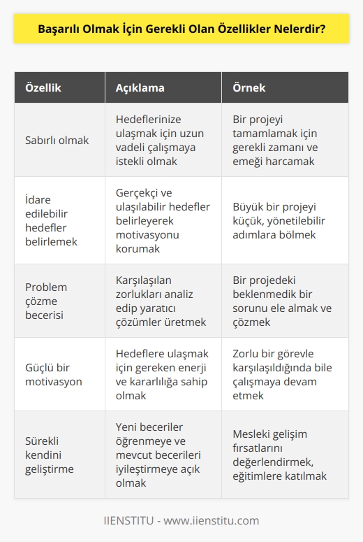 1. Sabırlı olmak 2. İdare edilebilir hedefler belirlemek 3. Problemleri çözebilme becerisi 4. Güçlü bir motivasyon 5. Çalışmayı seven bir kişilik 6. Sürekli kendini geliştirme 7. Zorluklara karşı dirençli olmak 8. İletişim becerileri 9. Çevresindekilere saygı duymak 10.