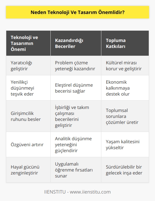 pratik ve değerli bir konudur. Çocukların ve gençlerin kendilerinin, toplumlarının ve uluslarının yaratıcılığına, kültürüne, zenginliğine ve refahına aktif olarak katkıda bulunmalarını sağlar. Risk almayı,   yi ve böylece daha becerikli, yenilikçi, girişimci ve yetenekli olmayı öğretir.