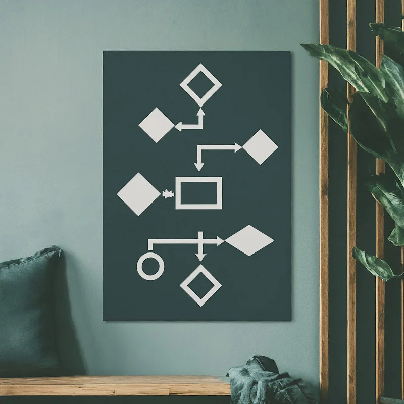 A piece of wall art featuring a simple flowchart in white on a dark green background.