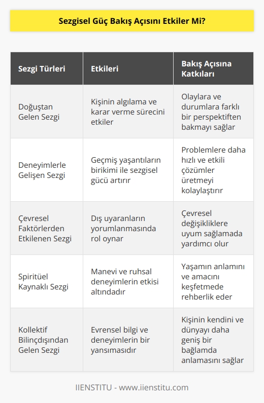Sezgi bilişsel algıdır. Bakış açımız ise düşünce sistemiyle algıladığımız dünyadır. Sezgi kalıtsal ve daha birçok enerjiden oluştuğu için, farkındalığı tüm yorumlayış biçiminizi etkiler.