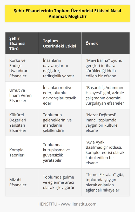 Şehir efsanelerinin toplum üzerindeki etkisini anlamak için, toplumda nasıl algılanıyor ve bu efsanelerin toplumsal değişim üzerindeki etkilerini araştırmak önemlidir. Bunu yapmak için, toplumdaki çeşitli kesimlerin şehir efsanelerine dair algılarını ve düşüncelerini incelemek gerekir. Örneğin, topluma korku veya umut veriyor mu, bireylerin davranışlarını nasıl etkiliyor, toplumun bütününe ne tür kültürel değişimler getiriyor? Bu tarz soruların yanıtlarını bulmak şehir efsanelerinin toplum üzerindeki etkisini anlamamıza yardımcı olacaktır.