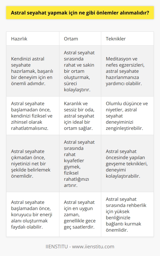 Astral seyahat yapmak için en önemli önlem, kendinizi hazırlamak ve rahat bir ortam oluşturmak olmalıdır. Astral seyahat boyunca, rahat bir ortam oluşturmak için uykuya hazırlıklı olmalısınız. Uyku öncesi, kendinizi olumlu bir ortamda bulundurmak için kendinizi rahatlatıcı teknikler uygulayabilirsiniz. Çoğu zaman, astral seyahat sırasında karanlık bir odada uyumak daha kolay olacaktır. Ayrıca, astral seyahat sırasında kendinizi daha iyi kontrol edebilmek için kendinizi meditasyon veya nefes egzersizleriyle rahatlatıcı bir ortama hazırlayabilirsiniz.