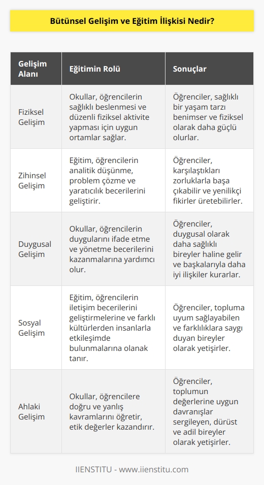 Okullar, öğrencilerine yalnızca akademik bilgi veren bir eğitim kurumu olarak görülmemektedir. Bunun yanında öğrencilerinin bir bütün olarak yetiştirilmesinden sorumlu olan bir eğitim kurumudurlar. Öğrencilerin bir bütün olarak yetiştirmeyi ve bu şekilde topluma kazandırmayı amaçladıkları sonucuna ulaşabiliriz.