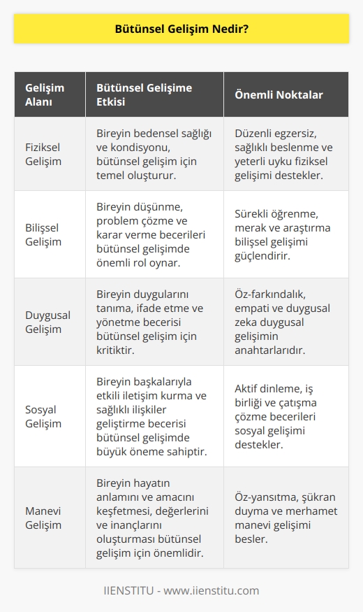 Bütünsel gelişim kişinin gelişimindeki her aşamada kendini gerçekleştirmesi için ihtiyacı olan farkındalığı sağlar. Etkileşim kurma üzerinde rolü büyüktür. Hayat kalitesinin artmasında önemli bir yere sahiptir.