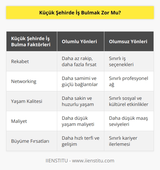 Cevap: Bu sorunun cevabı herkes için farklı olabilir. Bazı kişiler böyle bir yerde iş bulmak için zorluk çekebilir, ancak bazıları için bunun tam tersi olabilir. Bu nedenle bu sorunun cevabı kişiden kişiye değişebilir.