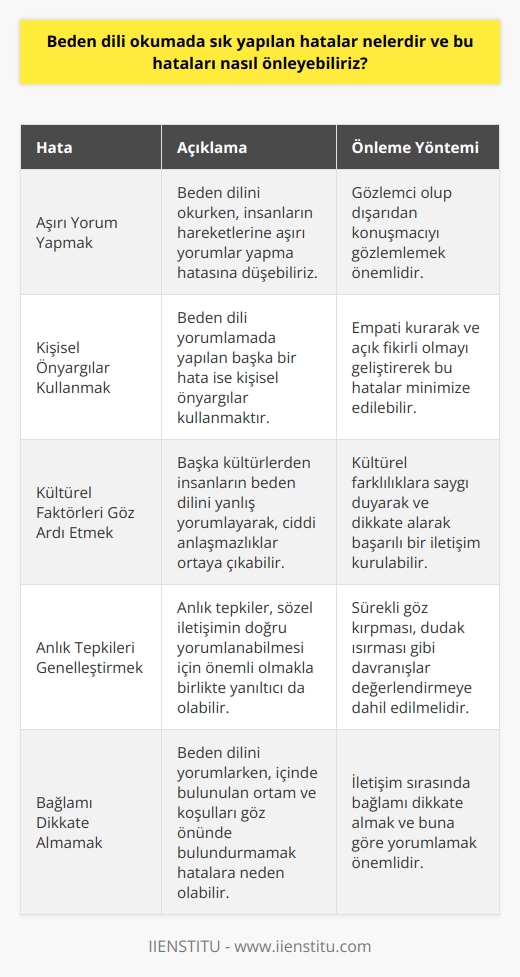 Hataları ve Önleme Yöntemleri  , insanların iletişimde kullandığı önemli araçlardan biridir. Ancak,  okumada sık yapılan hatalarla karşılaşabiliriz. Bu hataları önlemek için dikkat edeceğimiz yöntemler vardır.  İlk Hata: Aşırı Yorum Yapmak  ni okurken, insanların hareketlerine aşırı yorumlar yapma hatasına düşebiliriz. Yüz ifadesi ve hareketleri anlamını sınırlı düşünmek önemlidir. Bu durumu önlemek için, gözlemci olup d  n konuşmacı gözlemlenmelidir.  İkinci Hata: Kişisel Önyargılar Kullanmak     yorumlamada yapılan başka bir hata ise kişisel önyargılar kullanmaktır. Önyargılar, doğru anlamı saptırabilir ve yanılgılara yol açabilir. Empati kurarak ve açık fikirli olmayı geliştirerek bu hatalar minimizelenebilir.  Üçüncü Hata: Kültürel Faktörleri Göz Ardı Etmek  Kültürel faktörler, nin önemli bileşenleridir. Başka kültürlerden insanların ni yanlış yorumlayarak, ciddi anlaşmazlıklar ortaya çıkabilir. Kültürel farklılıklara saygı duyarak ve dikkate alarak başarılı bir iletişim kurulabilir.  Dördüncü Hata: Anlık Tepkileri Genelleştirmek   anlamada yapılan bir diğer hata, anlık tepkileri genel bir çerçevenin parçası kabul etmektir. Anlık tepkiler, sözel iletişimin doğru yorumlanabilmesi için önemli olmakla birlikte yanıltıcı da olabilir. Bu doğrultuda, özellikle sürekli göz yuması, dudak ısırması gibi davranışlar değerlendirmeye dâhil edilmelidir.  Özetle,  okumada yapılan hataları önlemek için yapılması gerekenler şunlardır: aşırı yorum yapmaktan kaçınmak, kişisel önyargıları göz önünde bulundurarak empati kurmak, kültürel faktörleri göz ardı etmemek ve anlık tepkileri genelleştirmemek. Bu yollarla doğru  yorumlaması gerçekleştirilebilir ve iletişim güçlendirilebilir.