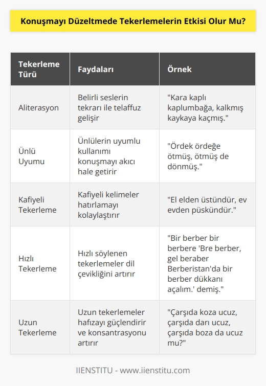 Konuşmaları düzeltmek için en çok etkili olan şeyler   dir denilebilir. Sürekli benzer kelimeleri tekrar etmek telaffuzu kolaylaştırır.   yı sağlar.