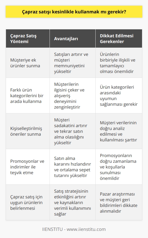 İlla bir ürün satışı yaparken bu pazarlama yöntemini kullanmanız gerekmez. Ancak bu yöntem sayesinde satışlar şirkete daha olumlu yansır. 