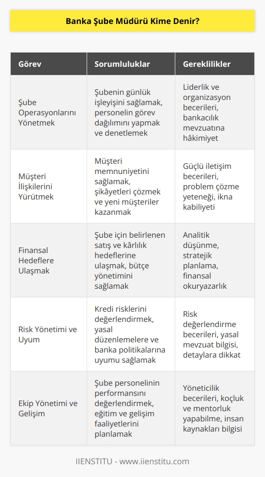 Bankaların şubelerinde bulunan ve bankanın tüm işlerinden sorumlu olan kişilerdir. İş yükü çok fazladır.  Ciddi bir eğitimden geçerek bu göreve gelir.